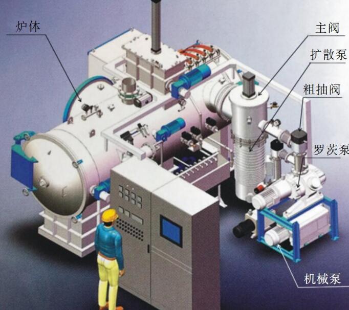 真空炉体结构